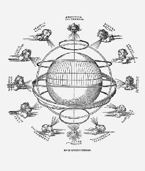 A.Dürer, Armillary Sphere /Woodcut/ 1525