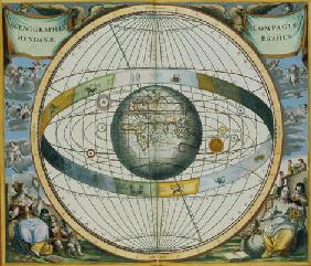 Map Showing Tycho Brahe's System of Planetary Orbits Around the Earth, from 'The Celestial Atlas, or 16th