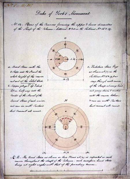 Design for the Duke of York's Column, London  & von Benjamin Dean Wyatt