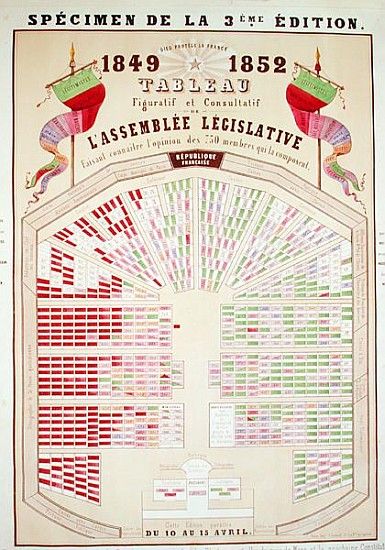 Figurative and consultative table of the National Assembly at the end of the Second Republic von French School