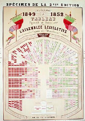 Figurative and consultative table of the National Assembly at the end of the Second Republic