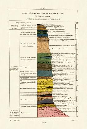 Geology 1833-39