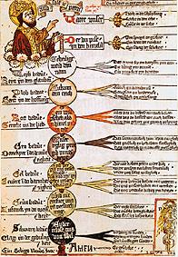 Vaterunser 1479